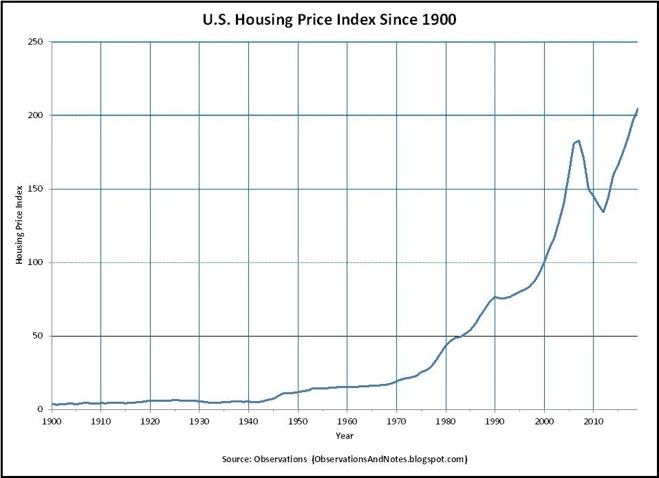 evolution-des-prix-de-limmobilie