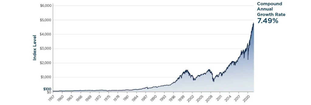 moyenne-inflation-dollars