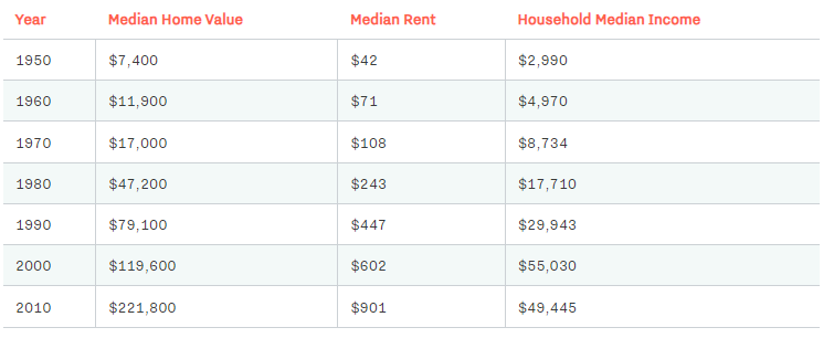 salaires-vs-les-prix-de-limmobilier
