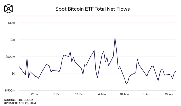 spot bitcoin etf inflow