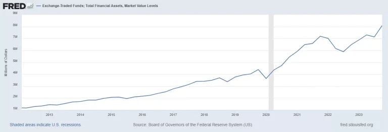 etf-total-aum-usa